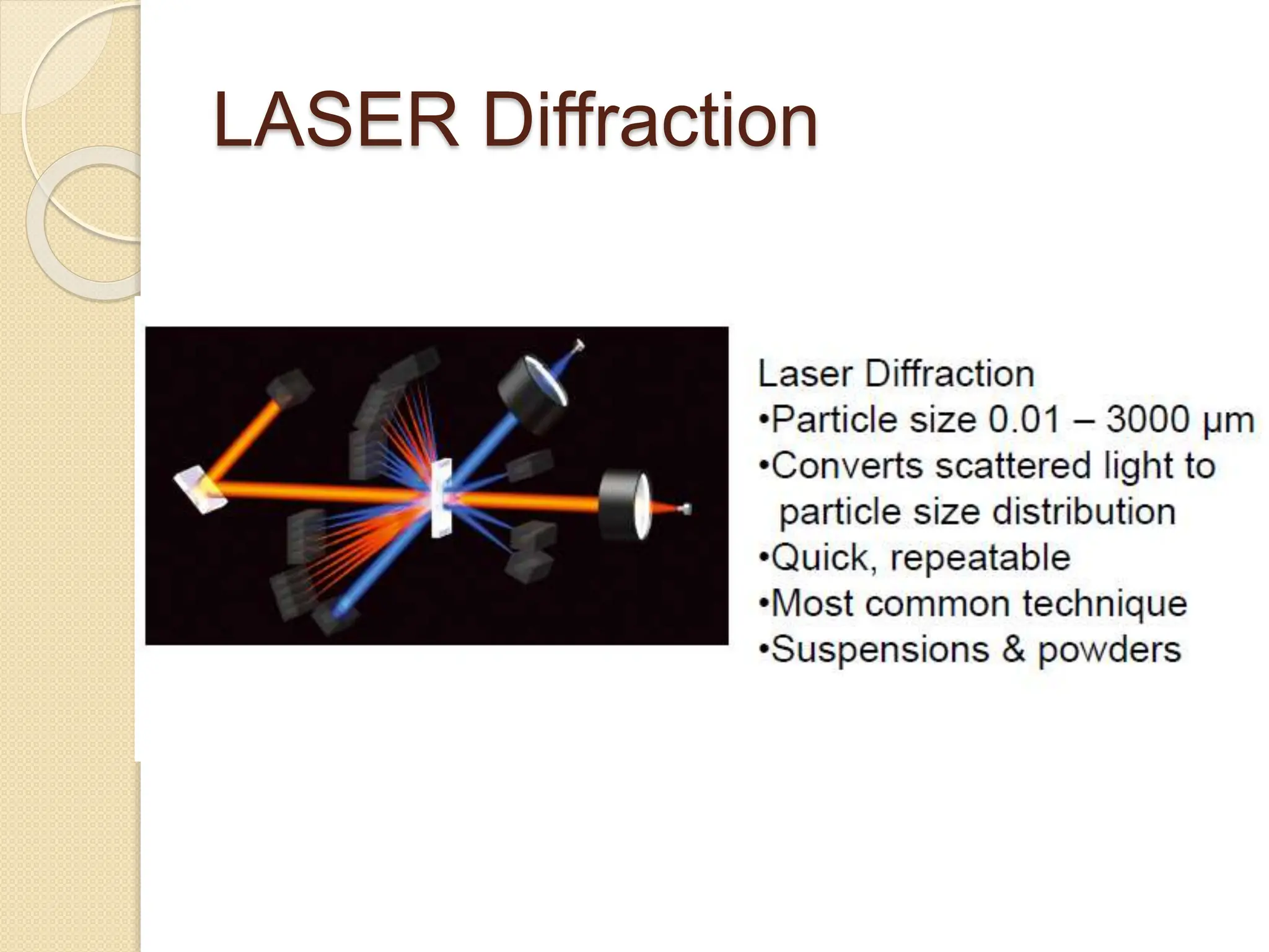 LASER Diffraction
 
