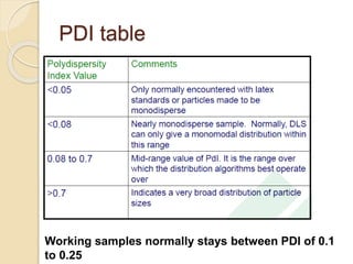 Dynamic_Light_Scattering_principle_and_application.pptx