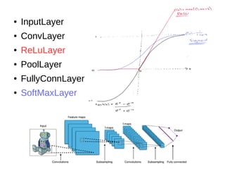 ● InputLayer
● ConvLayer
● ReLuLayer
● PoolLayer
● FullyConnLayer
● SoftMaxLayer
 