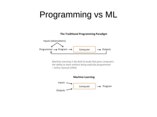 Programming vs ML
 