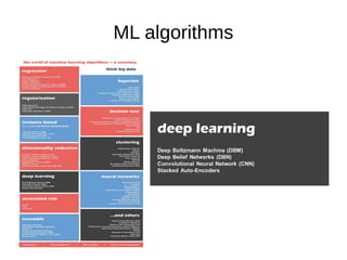 ML algorithms
 