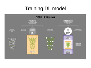 Training DL model
 