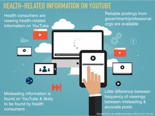 Moorhead SA et al. J Med Internet Res 2013;15(4):e85
LIMITATIONS OF SOCIAL MEDIA
FOR HEALTH COMMUNICATION
Lack of confiden...