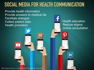 Social Media and Health Communication