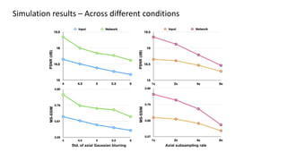 Simulation results – Across different conditions
Std. of axial Gaussian blurring Axial subsampling rate
PSNR
(dB)
MS-SSIM
PSNR
(dB)
MS-SSIM
 
