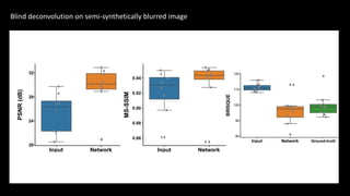 Blind deconvolution on semi-synthetically blurred image
Input Network
20
24
28
32
PSNR
(dB)
0.86
Input Network
0.88
0.90
0.92
0.94
MS-SSIM
120
110
100
90
80
BRISQUE
Input Network Ground-truth
 