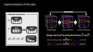 Implementation of the idea
X
Z
Y
Anisotropic original Isotropic reconstruction Anisotropic reconstruction
X
Z
Y
G F
Cycle-consistency loss
X
Z
Y
( , , ) ( , , )
DX
( , , )
( , , )
DY
Strategy: train G and F by training discriminators, and :
DX DY
+
+
UNET
DLG
DLG
OR +
+
UNET
DY
(2)
DY
(1)
DX
(1)
DX
(2)
, , , :
G:
F:
PatchGAN
Network structures
 