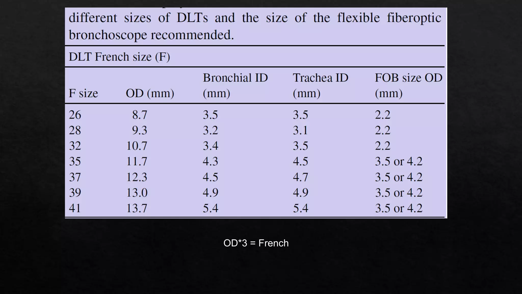 Double Lumen Tubes PPTX