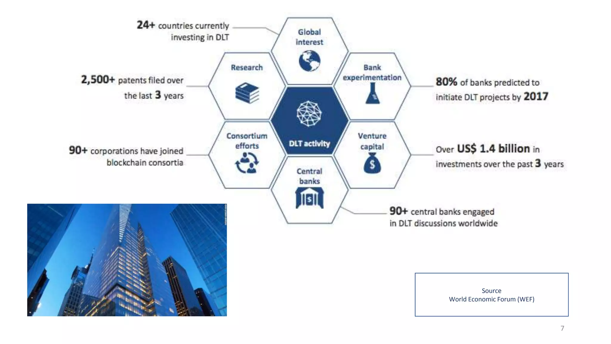 Source
World Economic Forum (WEF)
7
 