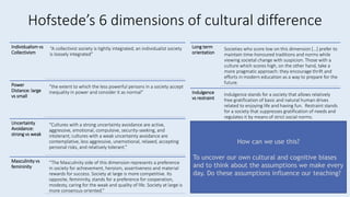 Hofstede’s 6 dimensions of cultural difference
Individualism vs
Collectivism
“A collectivist society is tightly integrated; an individualist society
is loosely integrated”
Power
Distance: large
vs small
“the extent to which the less powerful persons in a society accept
inequality in power and consider it as normal”
Uncertainty
Avoidance:
strong vs weak
“Cultures with a strong uncertainty avoidance are active,
aggressive, emotional, compulsive, security-seeking, and
intolerant; cultures with a weak uncertainty avoidance are
contemplative, less aggressive, unemotional, relaxed, accepting
personal risks, and relatively tolerant.”
Masculinity vs
femininity
“The Masculinity side of this dimension represents a preference
in society for achievement, heroism, assertiveness and material
rewards for success. Society at large is more competitive. Its
opposite, femininity, stands for a preference for cooperation,
modesty, caring for the weak and quality of life. Society at large is
more consensus-oriented.”
Long term
orientation
Societies who score low on this dimension […] prefer to
maintain time-honoured traditions and norms while
viewing societal change with suspicion. Those with a
culture which scores high, on the other hand, take a
more pragmatic approach: they encourage thrift and
efforts in modern education as a way to prepare for the
future.
Indulgence
vs restraint
Indulgence stands for a society that allows relatively
free gratification of basic and natural human drives
related to enjoying life and having fun. Restraint stands
for a society that suppresses gratification of needs and
regulates it by means of strict social norms.
How can we use this?
To uncover our own cultural and cognitive biases
and to think about the assumptions we make every
day. Do these assumptions influence our teaching?
 