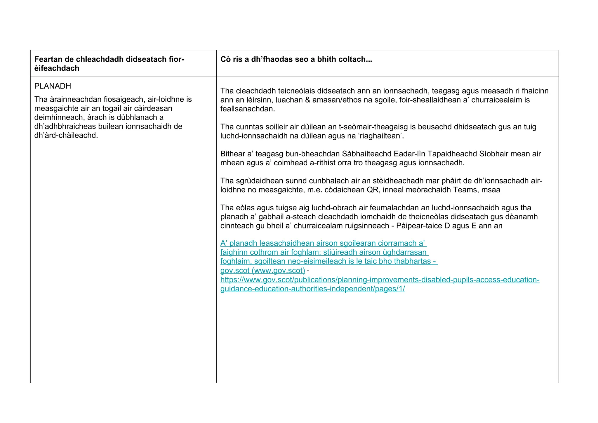 Feartan de chleachdadh didseatach fìor-
èifeachdach
Cò ris a dh’fhaodas seo a bhith coltach...
PLANADH
Tha àrainneachdan fiosaigeach, air-loidhne is
measgaichte air an togail air càirdeasan
deimhinneach, àrach is dùbhlanach a
dh’adhbhraicheas builean ionnsachaidh de
dh’àrd-chàileachd.
Tha cleachdadh teicneòlais didseatach ann an ionnsachadh, teagasg agus measadh ri fhaicinn
ann an lèirsinn, luachan & amasan/ethos na sgoile, foir-sheallaidhean a’ churraicealaim is
feallsanachdan.
Tha cunntas soilleir air dùilean an t-seòmair-theagaisg is beusachd dhidseatach gus an tuig
luchd-ionnsachaidh na dùilean agus na ‘riaghailtean’.
Bithear a’ teagasg bun-bheachdan Sàbhailteachd Eadar-lìn Tapaidheachd Sìobhair mean air
mhean agus a’ coimhead a-rithist orra tro theagasg agus ionnsachadh.
Tha sgrùdaidhean sunnd cunbhalach air an stèidheachadh mar phàirt de dh’ionnsachadh air-
loidhne no measgaichte, m.e. còdaichean QR, inneal meòrachaidh Teams, msaa
Tha eòlas agus tuigse aig luchd-obrach air feumalachdan an luchd-ionnsachaidh agus tha
planadh a’ gabhail a-steach cleachdadh iomchaidh de theicneòlas didseatach gus dèanamh
cinnteach gu bheil a’ churraicealam ruigsinneach - Pàipear-taice D agus E ann an
A’ planadh leasachaidhean airson sgoilearan ciorramach a’
faighinn cothrom air foghlam: stiùireadh airson ùghdarrasan
foghlaim, sgoiltean neo-eisimeileach is le taic bho thabhartas -
gov.scot (www.gov.scot) -
https://www.gov.scot/publications/planning-improvements-disabled-pupils-access-education-
guidance-education-authorities-independent/pages/1/
 