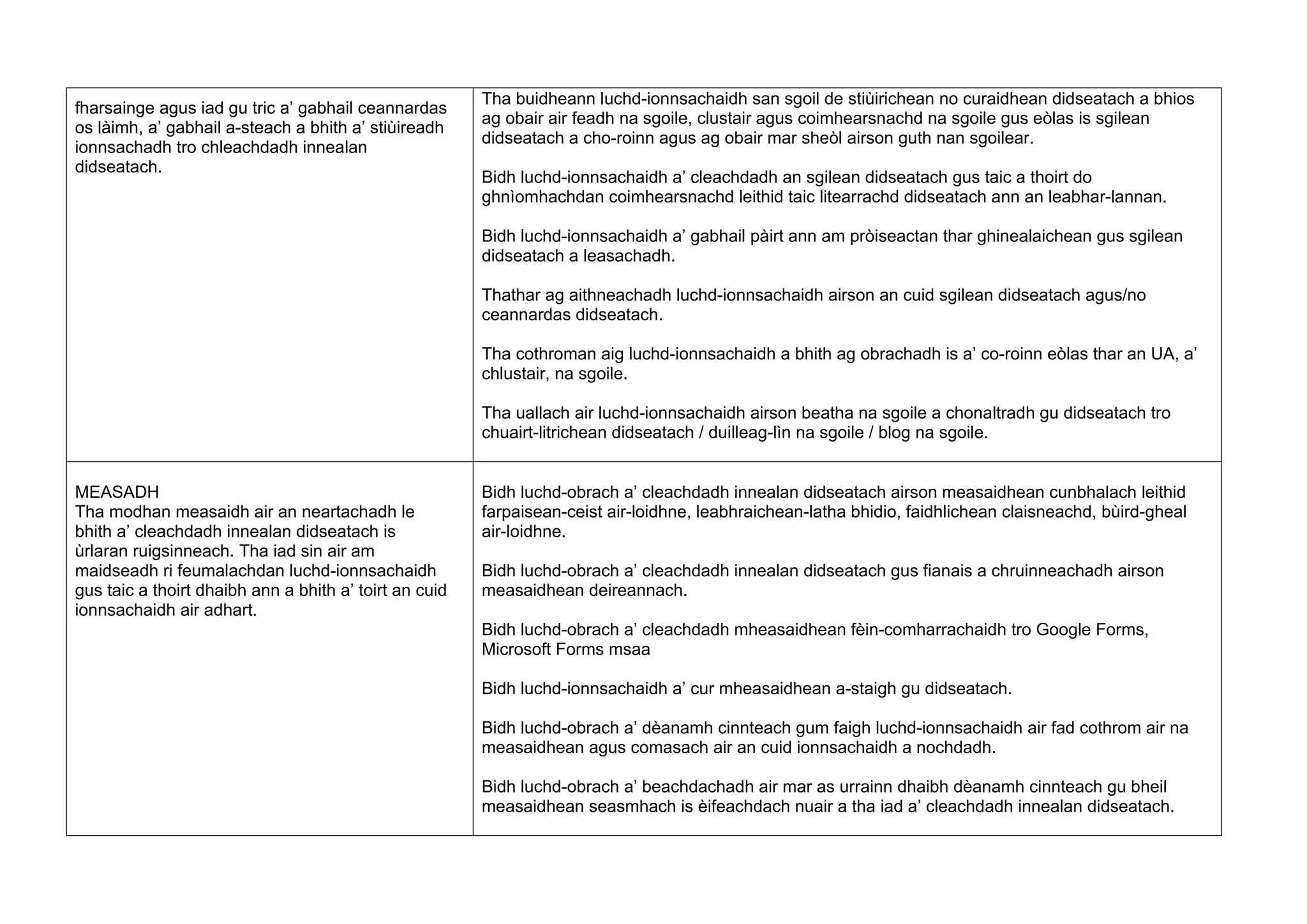 fharsainge agus iad gu tric a’ gabhail ceannardas
os làimh, a’ gabhail a-steach a bhith a’ stiùireadh
ionnsachadh tro chleachdadh innealan
didseatach.
Tha buidheann luchd-ionnsachaidh san sgoil de stiùirichean no curaidhean didseatach a bhios
ag obair air feadh na sgoile, clustair agus coimhearsnachd na sgoile gus eòlas is sgilean
didseatach a cho-roinn agus ag obair mar sheòl airson guth nan sgoilear.
Bidh luchd-ionnsachaidh a’ cleachdadh an sgilean didseatach gus taic a thoirt do
ghnìomhachdan coimhearsnachd leithid taic litearrachd didseatach ann an leabhar-lannan.
Bidh luchd-ionnsachaidh a’ gabhail pàirt ann am pròiseactan thar ghinealaichean gus sgilean
didseatach a leasachadh.
Thathar ag aithneachadh luchd-ionnsachaidh airson an cuid sgilean didseatach agus/no
ceannardas didseatach.
Tha cothroman aig luchd-ionnsachaidh a bhith ag obrachadh is a’ co-roinn eòlas thar an UA, a’
chlustair, na sgoile.
Tha uallach air luchd-ionnsachaidh airson beatha na sgoile a chonaltradh gu didseatach tro
chuairt-litrichean didseatach / duilleag-lìn na sgoile / blog na sgoile.
MEASADH
Tha modhan measaidh air an neartachadh le
bhith a’ cleachdadh innealan didseatach is
ùrlaran ruigsinneach. Tha iad sin air am
maidseadh ri feumalachdan luchd-ionnsachaidh
gus taic a thoirt dhaibh ann a bhith a’ toirt an cuid
ionnsachaidh air adhart.
Bidh luchd-obrach a’ cleachdadh innealan didseatach airson measaidhean cunbhalach leithid
farpaisean-ceist air-loidhne, leabhraichean-latha bhidio, faidhlichean claisneachd, bùird-gheal
air-loidhne.
Bidh luchd-obrach a’ cleachdadh innealan didseatach gus fianais a chruinneachadh airson
measaidhean deireannach.
Bidh luchd-obrach a’ cleachdadh mheasaidhean fèin-comharrachaidh tro Google Forms,
Microsoft Forms msaa
Bidh luchd-ionnsachaidh a’ cur mheasaidhean a-staigh gu didseatach.
Bidh luchd-obrach a’ dèanamh cinnteach gum faigh luchd-ionnsachaidh air fad cothrom air na
measaidhean agus comasach air an cuid ionnsachaidh a nochdadh.
Bidh luchd-obrach a’ beachdachadh air mar as urrainn dhaibh dèanamh cinnteach gu bheil
measaidhean seasmhach is èifeachdach nuair a tha iad a’ cleachdadh innealan didseatach.
 