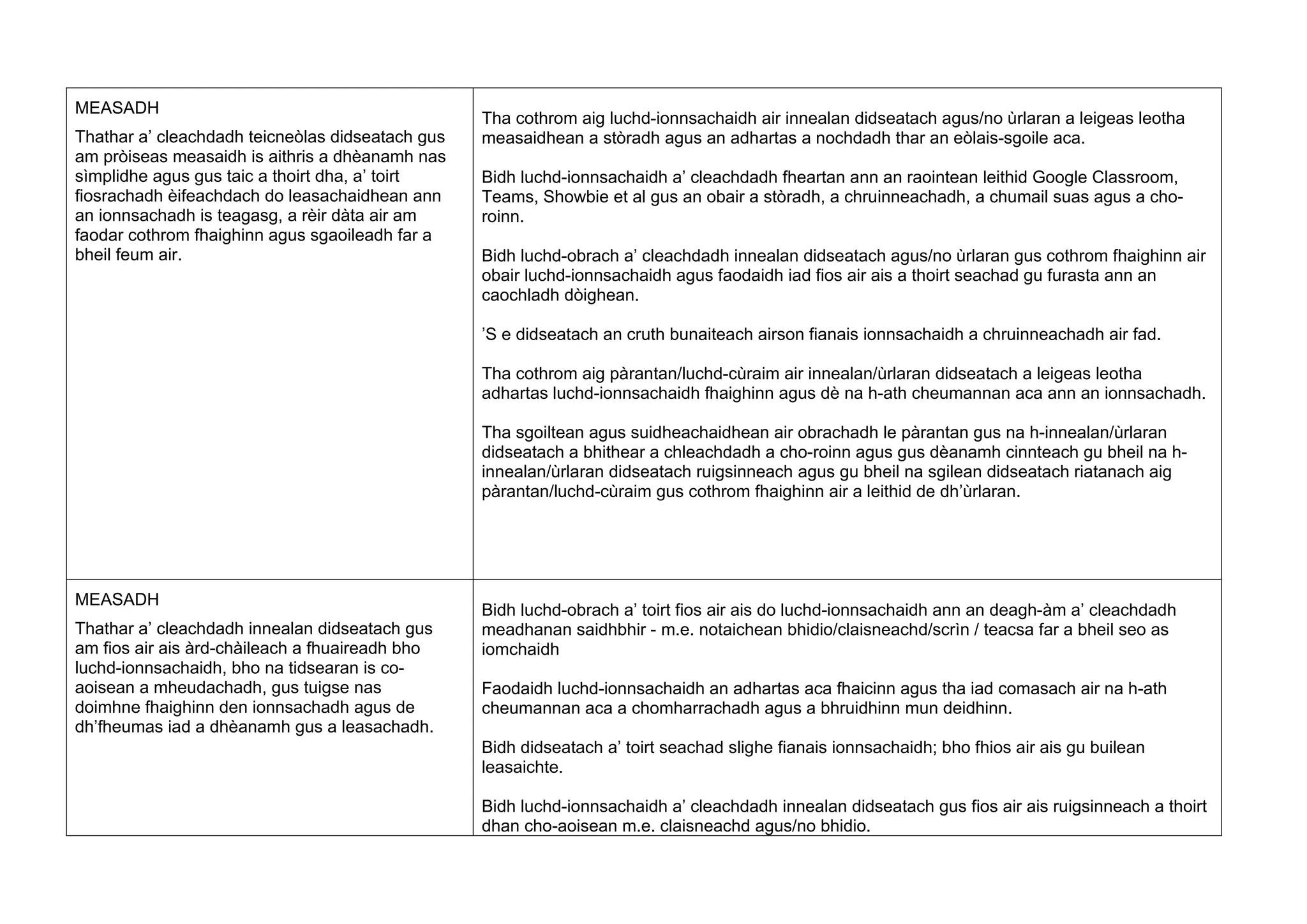 MEASADH
Thathar a’ cleachdadh teicneòlas didseatach gus
am pròiseas measaidh is aithris a dhèanamh nas
sìmplidhe agus gus taic a thoirt dha, a’ toirt
fiosrachadh èifeachdach do leasachaidhean ann
an ionnsachadh is teagasg, a rèir dàta air am
faodar cothrom fhaighinn agus sgaoileadh far a
bheil feum air.
Tha cothrom aig luchd-ionnsachaidh air innealan didseatach agus/no ùrlaran a leigeas leotha
measaidhean a stòradh agus an adhartas a nochdadh thar an eòlais-sgoile aca.
Bidh luchd-ionnsachaidh a’ cleachdadh fheartan ann an raointean leithid Google Classroom,
Teams, Showbie et al gus an obair a stòradh, a chruinneachadh, a chumail suas agus a cho-
roinn.
Bidh luchd-obrach a’ cleachdadh innealan didseatach agus/no ùrlaran gus cothrom fhaighinn air
obair luchd-ionnsachaidh agus faodaidh iad fios air ais a thoirt seachad gu furasta ann an
caochladh dòighean.
’S e didseatach an cruth bunaiteach airson fianais ionnsachaidh a chruinneachadh air fad.
Tha cothrom aig pàrantan/luchd-cùraim air innealan/ùrlaran didseatach a leigeas leotha
adhartas luchd-ionnsachaidh fhaighinn agus dè na h-ath cheumannan aca ann an ionnsachadh.
Tha sgoiltean agus suidheachaidhean air obrachadh le pàrantan gus na h-innealan/ùrlaran
didseatach a bhithear a chleachdadh a cho-roinn agus gus dèanamh cinnteach gu bheil na h-
innealan/ùrlaran didseatach ruigsinneach agus gu bheil na sgilean didseatach riatanach aig
pàrantan/luchd-cùraim gus cothrom fhaighinn air a leithid de dh’ùrlaran.
MEASADH
Thathar a’ cleachdadh innealan didseatach gus
am fios air ais àrd-chàileach a fhuaireadh bho
luchd-ionnsachaidh, bho na tidsearan is co-
aoisean a mheudachadh, gus tuigse nas
doimhne fhaighinn den ionnsachadh agus de
dh’fheumas iad a dhèanamh gus a leasachadh.
Bidh luchd-obrach a’ toirt fios air ais do luchd-ionnsachaidh ann an deagh-àm a’ cleachdadh
meadhanan saidhbhir - m.e. notaichean bhidio/claisneachd/scrìn / teacsa far a bheil seo as
iomchaidh
Faodaidh luchd-ionnsachaidh an adhartas aca fhaicinn agus tha iad comasach air na h-ath
cheumannan aca a chomharrachadh agus a bhruidhinn mun deidhinn.
Bidh didseatach a’ toirt seachad slighe fianais ionnsachaidh; bho fhios air ais gu builean
leasaichte.
Bidh luchd-ionnsachaidh a’ cleachdadh innealan didseatach gus fios air ais ruigsinneach a thoirt
dhan cho-aoisean m.e. claisneachd agus/no bhidio.
 