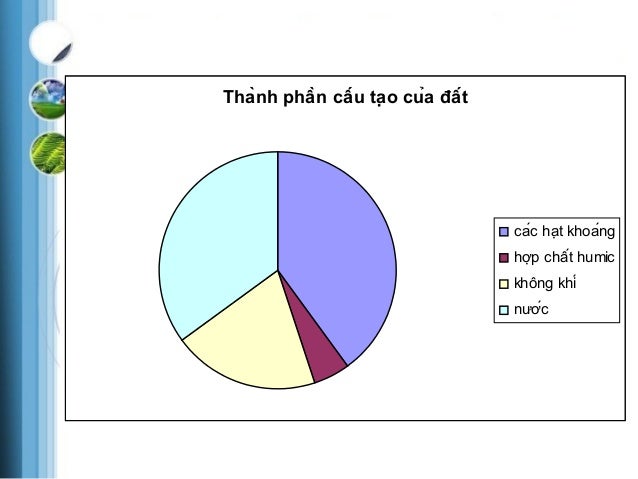 thành phần cấu tạo đất