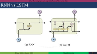 Dildar Ali (M.Tech in CSE) Aliah University 9
Deep Learning Approach to predict financial time series data
RNN vs LSTM
 