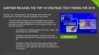 GARTNER RELEASES THE TOP 10 STRATEGIC TECH TRENDS FOR 2018
Gartner, Inc. announced its top strategic tech trends and
predictions at the 2017 Gartner Symposium this week.
“The first three strategic tech trends explore how AI and
machine learning are seeping into virtually everything and
represent a major battleground for technology providers over
the next five years.
• AI Foundation: Creating systems that learn, adapt, and
potentially act autonomously
• Intelligent Apps and Analytics: Virtually every app,
application and service will incorporate some level of
AI
• Intelligent Things: Physical things that go beyond the
execution of rigid programming models to exploit AI…
and interact more naturally with their surroundings and
with people”
1
Source: https://www.gartner.com/newsroom/id/3812063
READ ARTICLE
 