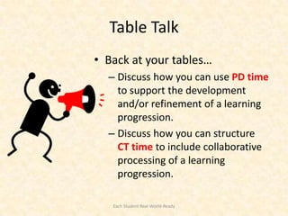 Table Talk
• Back at your tables…
  – Discuss how you can use PD time
    to support the development
    and/or refinement of a learning
    progression.
  – Discuss how you can structure
    CT time to include collaborative
    processing of a learning
    progression.

   Each Student Real-World-Ready
 
