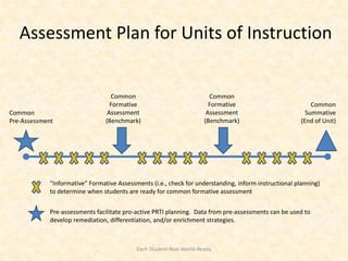 Assessment Plan for Units of Instruction


                                   Common                               Common
                                   Formative                            Formative                           Common
Common                            Assessment                           Assessment                         Summative
Pre-Assessment                   (Benchmark)                          (Benchmark)                       (End of Unit)




             “Informative” Formative Assessments (i.e., check for understanding, inform instructional planning)
             to determine when students are ready for common formative assessment


             Pre-assessments facilitate pro-active PRTI planning. Data from pre-assessments can be used to
             develop remediation, differentiation, and/or enrichment strategies.



                                            Each Student Real-World-Ready
 