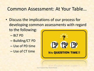 Common Assessment: At Your Table…
• Discuss the implications of our process for
  developing common assessments with regard
  to the following:
  – BLT PD
  – Building/CT PD
  – Use of PD time
  – Use of CT time



                     Each Student Real-World-Ready
 