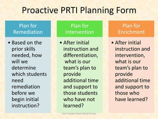Proactive PRTI Planning Form
    Plan for             Plan for                       Plan for
  Remediation         Intervention                    Enrichment
• Based on the     • After initial                  • After initial
  prior skills       instruction and                  instruction and
  needed, how        differentiation,                 intervention,
  will we             what is our                     what is our
  determine          team’s plan to                   team’s plan to
  which students     provide                          provide
  need               additional time                  additional time
  remediation        and support to                   and support to
  before we          those students                   those who
  begin initial      who have not                     have learned?
  instruction?       learned?
                    Each Student Real-World-Ready
 