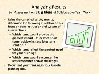 Analyzing Results:
   Self-Assessment on 3 Big Ideas of Collaborative Team Work

• Using the compiled survey results,
  determine the following in relation to our
  focus on core instruction and system of
  interventions:
   – Which items would provide the
     greatest impact…think both short
     term (quick wins) and long term
     solutions?
   – Which items reflect the greatest need
     for your building?
   – Which items would encounter the
     least resistance and/or challenge?
• Document your thinking in your Google
  planning doc.
 