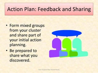 Action Plan: Feedback and Sharing

• Form mixed groups
  from your cluster
  and share part of
  your initial action
  planning.
• Be prepared to
  share what you
  discovered.
                 Each Student Real-World-Ready
 