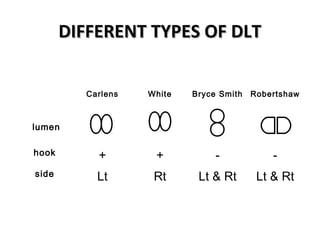 DIFFERENT TYPES OF DLTDIFFERENT TYPES OF DLT
Carlens White Bryce Smith Robertshaw
lumen
hook + + - -
side Lt Rt Lt & Rt Lt & Rt
 