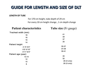 GUIDE FOR LENGTH AND SIZE OF DLTGUIDE FOR LENGTH AND SIZE OF DLT
LENGTH OF TUBE
For 170 cm height, tube depth of 29 cm
For every 10 cm height change , 1 cm depth change
Patient characteristics Tube size (Fr gauge)
Tracheal width (mm):
18
16
15
14
41
39
37
35
Patient height
4’ 6”-5’5”
5’5”-5’10”
5’11”-6’4”
35-37
37-39
39-41
Patient age (year)
13-14
12
10
8
35
32
28 (lt only)
26 (lt only)
 