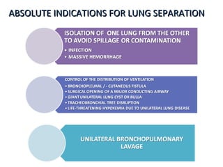 ABSOLUTE INDICATIONS FOR LUNG SEPARATIONABSOLUTE INDICATIONS FOR LUNG SEPARATION
 