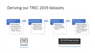 Deriving our TREC 2019 datasets
MS MARCO QnA
Leaderboard
• 1M real queries
• 10 passages per Q
• Human annotation
says ~1 ...