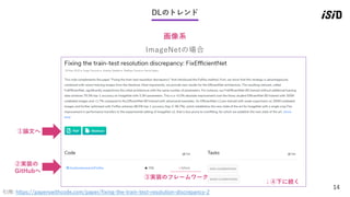 14
DLのトレンド
画像系
引用: https://paperswithcode.com/paper/fixing-the-train-test-resolution-discrepancy-2
ImageNetの場合
①論文へ
②実装の
G...