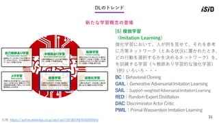 31
DLのトレンド
新たな学習概念の登場
引用: https://active.nikkeibp.co.jp/atcl/act/19/00140/030200004/
[5] 模倣学習
（Imitation Learning）
強化学習におい...