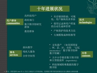 技术 technologies 内容  contents 用户群体 communities 服务 services 文化遗产 （如美国国家、州、县、区、市的 ‘记忆  (memories) ’  数字图书馆和数字馆藏） 大中小学教育数字图书馆和大型投放库  (repository) 科技领域特殊数据的数字图书馆 从存储到检索，可视化，用户操纵的多界面 使用记录和用户档案的自动生成和管理 产权保护的技术方法 大规模集成和转换等 面向教学 残疾人服务 合作空间等 高科技用户 政府部门 数字图书馆研究群体 教育群体 十年进展状况 *  来自：曾蕾老师 2004 年 12 月在上海复旦大学的讲座：美国数字图书馆发展现况以及元数据方面的问题  