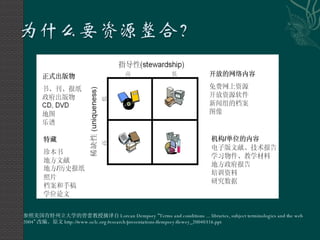 参照美国肯特州立大学的曾蕾教授摘译自 Lorcan Dempsey  “ Terms and conditions ... libraries, subject terminologies and the web 2004 ” 改编。原文 http://www.oclc.org/research/presentations/dempsey/dewey_20040316.ppt 