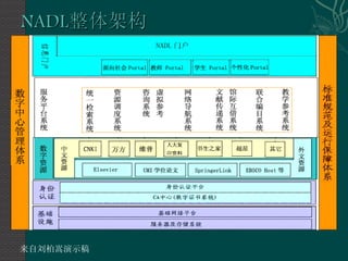 来自刘柏嵩演示稿 
