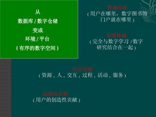 从 数据库 / 数字仓储 变成 环境 / 平台 ( 有序的数字空间 ) 无缝集成 ( 完全与数字学习 / 数字 研究结合在一起 ) 社区营建 ( 资源 ,  人 ,  交互 ,  过程 ,  活动 ,  服务 ) 普遍存在 ( 用户在哪里，数字图书馆 门户就在哪里 ) 动态而有机  ( 用户的创造性贡献 ) 