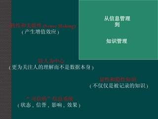 从信息管理 到 知识管理 显性和隐性知识  ( 不仅仅是被记录的知识 ) 一致性和关联性 (Sense Making) ( 产生增值效应 ) 以人为中心 ( 更为关注人的理解而不是数据本身 ) “ 可信的”信息系统 ( 状态 ,  信誉 ,  影响 ,  效果 ) 