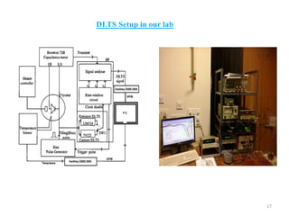 Dlts Sio2 DLTS Study on interface of Si/TiO2 | PDF