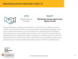 Debunking common blockchain myths (1)
102017 Global Blockchain Benchmarking Study
 