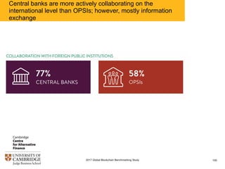 Central banks are more actively collaborating on the
international level than OPSIs; however, mostly information
exchange
1002017 Global Blockchain Benchmarking Study
 