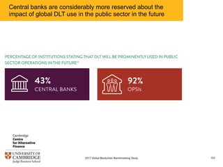 Central banks are considerably more reserved about the
impact of global DLT use in the public sector in the future
1032017 Global Blockchain Benchmarking Study
 