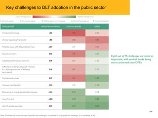 Key challenges to DLT adoption in the public sector
1042017 Global Blockchain Benchmarking Study
 