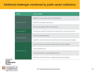 Additional challenges mentioned by public sector institutions
1072017 Global Blockchain Benchmarking Study
 