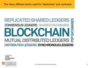 The many different terms used for ‘blockchain’ sow confusion
162017 Global Blockchain Benchmarking Study
 