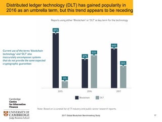 Distributed ledger technology (DLT) has gained popularity in
2016 as an umbrella term, but this trend appears to be receding
172017 Global Blockchain Benchmarking Study
 