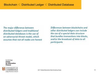 Blockchain ⊂ Distributed Ledger ⊂ Distributed Database
192017 Global Blockchain Benchmarking Study
 