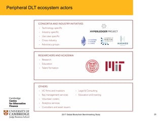 Peripheral DLT ecosystem actors
252017 Global Blockchain Benchmarking Study
 