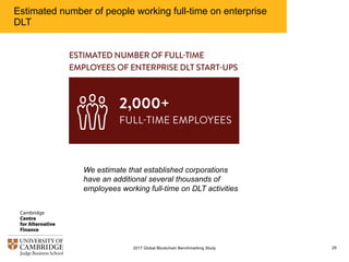 Estimated number of people working full-time on enterprise
DLT
292017 Global Blockchain Benchmarking Study
We estimate that established corporations
have an additional several thousands of
employees working full-time on DLT activities
 