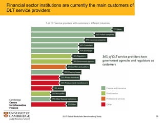 Financial sector institutions are currently the main customers of
DLT service providers
352017 Global Blockchain Benchmarking Study
 