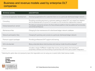 Business and revenue models used by enterprise DLT
companies
412017 Global Blockchain Benchmarking Study
 